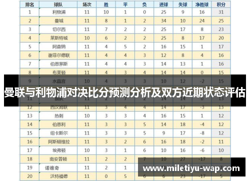 曼联与利物浦对决比分预测分析及双方近期状态评估